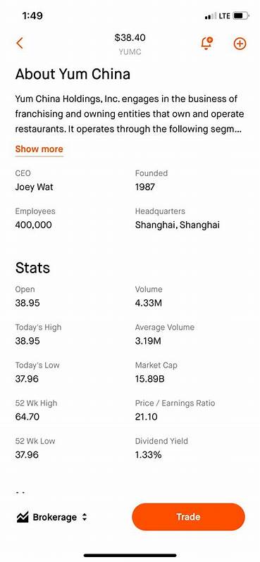 BofA Lowers Yum China (YUMC) PT, Keeps Buy Rating
