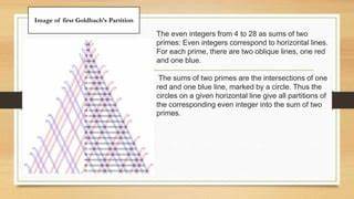 Integer Partitions Detect the Primes
