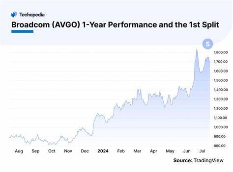 What Makes Broadcom (AVGO) an Investment Bet?