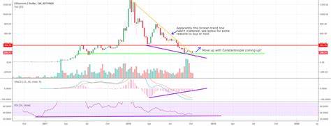 Only 44% of US Bitcoin ETF buying has been for hodling — 10x Research - TradingView