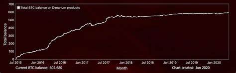Last Month Casascius Owners Redeemed the Highest Number of Physical Bitcoins in 3 Years - Bitcoin.com News