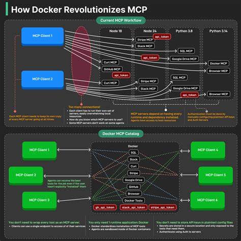 Building MCP servers with Docker: NetworkChuck's tutorial and starter kit