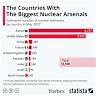 Status of World Nuclear Forces
