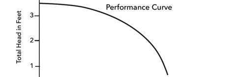 Xylem: Good Performance Likely To Be Fully Priced In