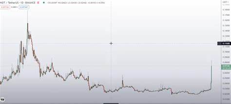 Measurable Data Price: MDT Live Price Chart, Market Cap & News Today - CoinGecko Buzz