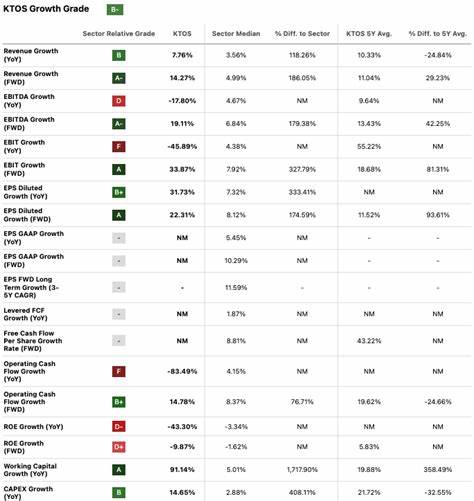 Kratos Defense (KTOS) Positioned for Long-Term Growth in Next-Gen Warfare