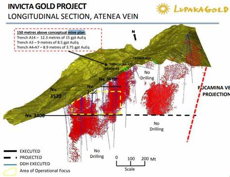 Lupaka Gold wins final arbitration award against Peru for Invicta project