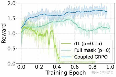 DiffuCoder: Understanding and Improving Masked Diffusion Models for Code