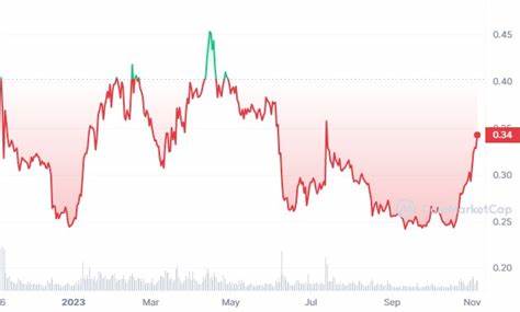 Cardano Whale Transactions Hit 4-Month High After $ADA Price Bottom