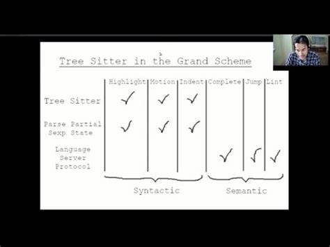 In-depth Review of Emacs Tree-sitter integration