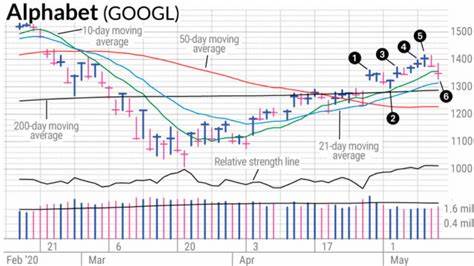 Is SPY Stock A Buy Right Now? What To Know About World's Top Index