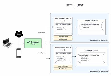 Show HN: gRPC to MCP Gateway – Let AI models call your existing gRPC services