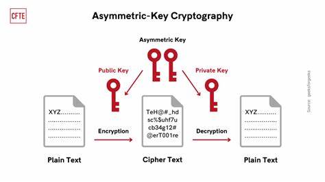 Cryptography: Know the science behind keeping your cryptocurrency 
