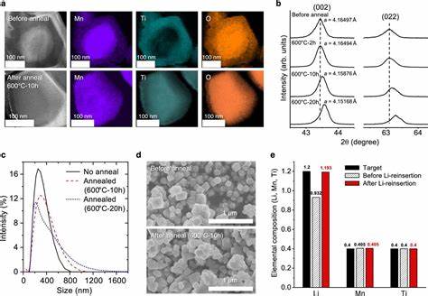 New method replaces nickel and cobalt for cleaner, cheaper lithium-ion batteries