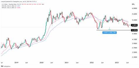 USDT/BRL - Tether USDt Brazil Real