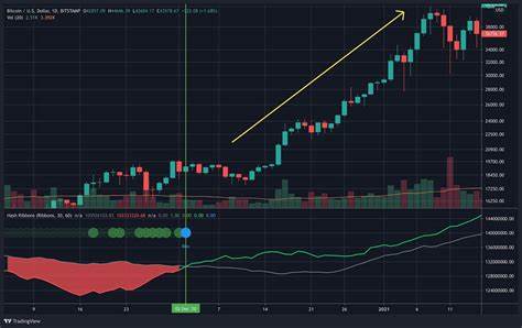 Bitcoin Price Holds Above $63,000 — Here’s The Next Critical Resistance Level — TradingView News - Crypto News BTC