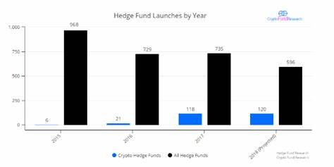 The crypto hedge fund market is growing rapidly - World Economic Forum