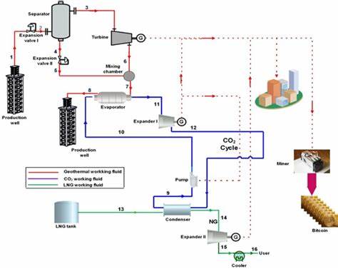 The feasibility study of the production of Bitcoin with geothermal energy: Case study - Wiley Online Library