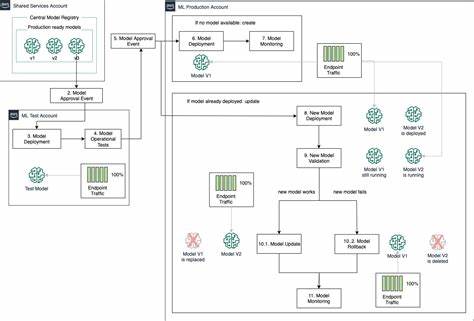 BharatMLStack – Realtime Inference, MLOps