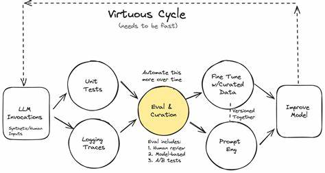 Frequently Asked Questions About AI Evals