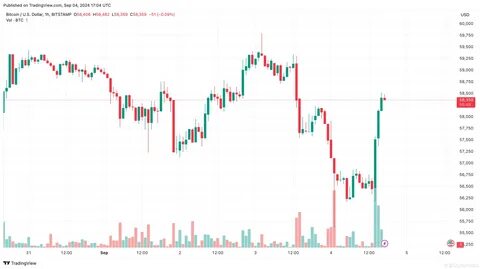 Ethereum Deeply Trapped in Bearish Mire! Huge Positions Suffer Massive Liquidation, When Will Recovery Dawn? - Binance