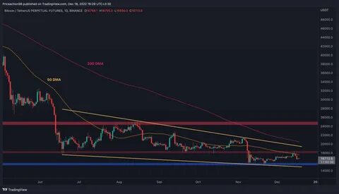 Bitcoin Price Analysis: Caution Flags as BTC Tests $90K - CryptoPotato