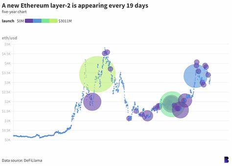 How crypto could break its four-year cycle - Blockworks