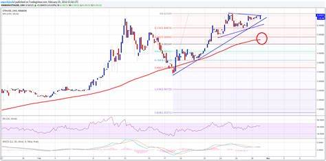 Ethereum Price Close Above $2,700 Could Spark Larger Degree Rally - NewsBTC