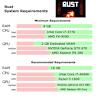 Totally Safe: Memory Vulnerabilities in Safe Rust