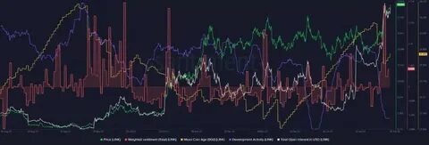 Solana stock sentiment falls amid memecoin scandal