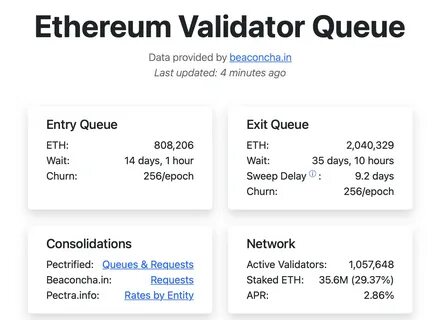 The Protocol: ETH Exit Queue Gridlocks As Validators Pile Up