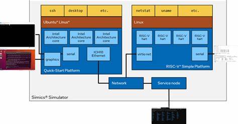 Intel Simics 6 Transitioning to Legacy State