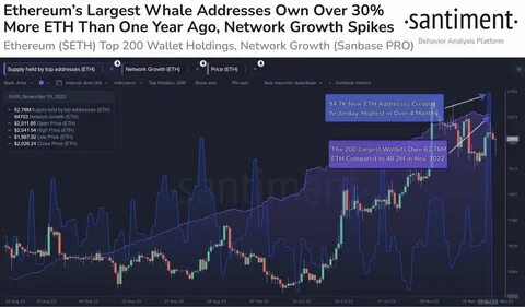 Which Ethereum (ETH) tokens show signs of accumulation from whales and smart money - Cryptopolitan