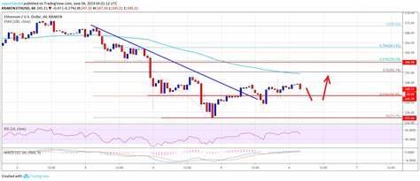 Ethereum (ETH) Price: Breaking Below $2,000 Signals End of Three-Year Bull Run