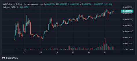 Pulsechain FLOW Price: FLOW Live Price Chart, Market Cap & News Today - CoinGecko Buzz
