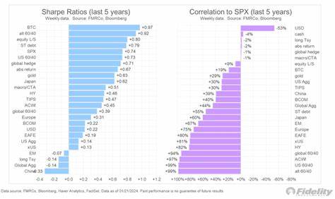 Bitcoin’s Sharpe Ratio signals balanced risk-reward over five years - CryptoSlate