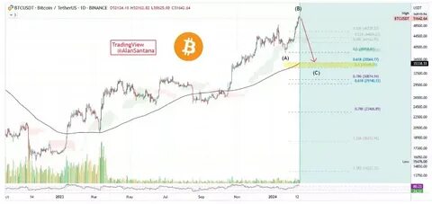Bitcoin price plummets as investors 'flood to the exits' - MSN