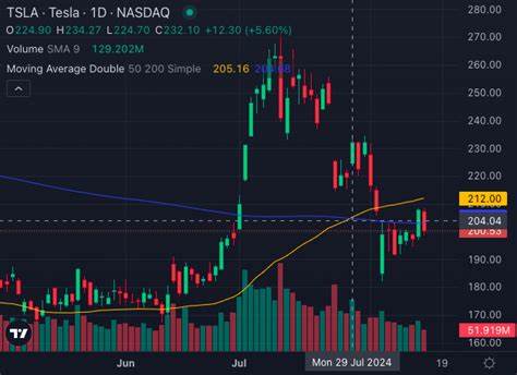 Tesla Stock Is Stuck in a Rut. How It Starts Moving Higher Again