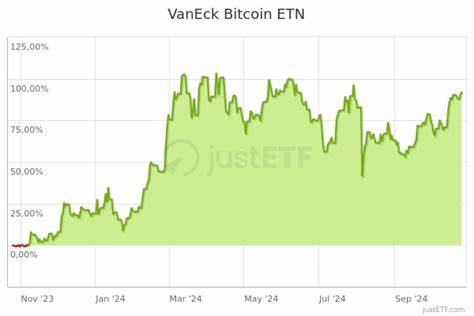 VanEck Bitcoin ETF (ASX: VBTC) - Share Price and Research