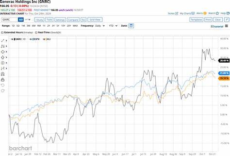 Earnings Preview: What To Expect From Generac Holdings' Report