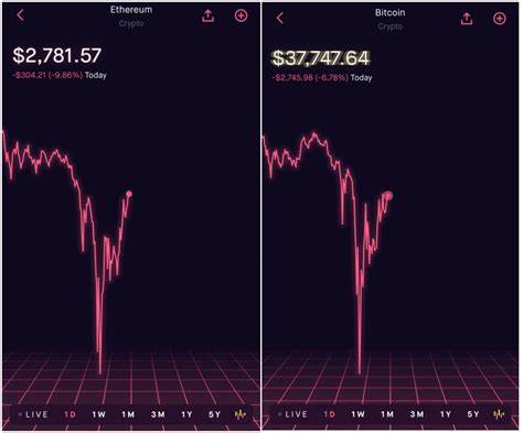 Crypto Crash Alert! Why Is Ethereum at a 4-Year Low Against Bitcoin? - Coinfomania