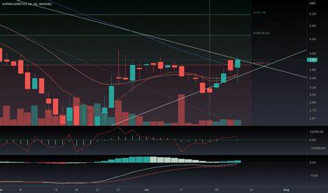 SophiaVerse Price: SOPH Live Price Chart, Market Cap & News Today - CoinGecko Buzz