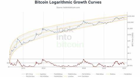 Cycle Top Price Predictions: Analysts Say To DOGE At $2, XRP At $6 and This $0.06 Altcoin At $1.60 After Major Listings - NewsWatch