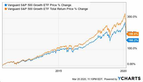 3 Things You Need to Know If You Buy the Vanguard S&P 500 ETF Today - The Motley Fool