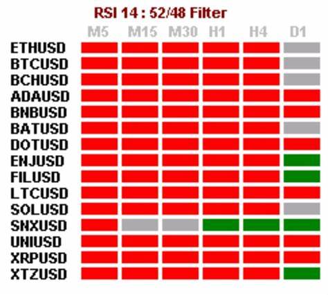 Cryptocurrency Analysis Today 26/02 - DailyForex.com