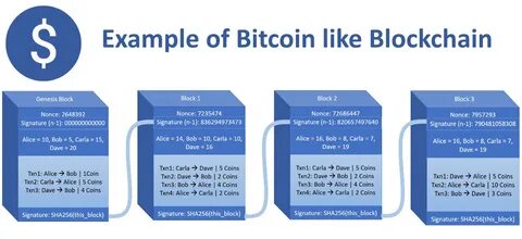 Here’s why Bitcoin’s blockchain has blocks that go over the 1MB limit - TNW