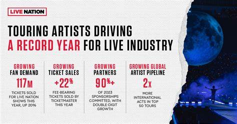 How Is Live Nation Entertainment’s Stock Performance Compared to Other Communication Services Stocks?