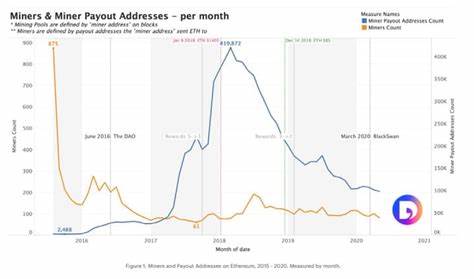 5 Years of Ethereum Proof of Work: What Did We Learn? - CryptoPotato