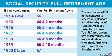 How Much the Average Upper Class Retiree Claims in Social Security Benefits at Age 65
