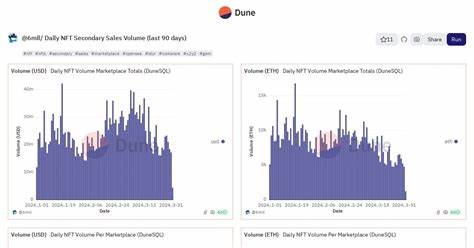 Daily NFT Sales Hit $41M, The Highest Since Dec 2024 - Inside Bitcoins